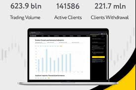 Understanding Trading Exness Forex & CFDs