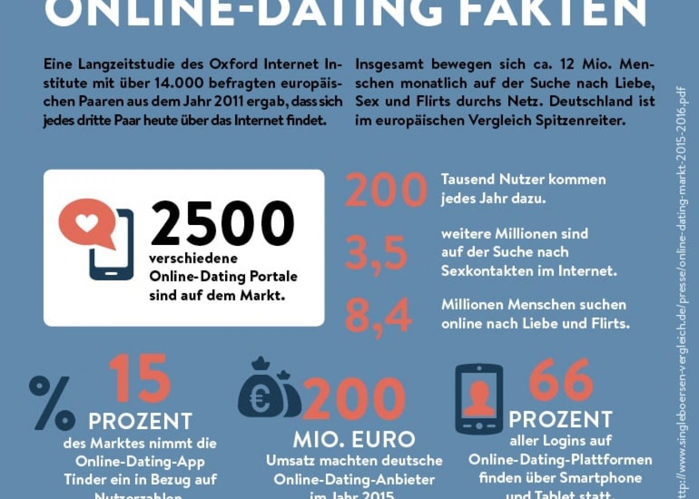Avodate.com: A Comprehensive Review of the most up to date Transformation in Online Dating