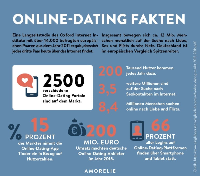 Avodate.com: A Comprehensive Review of the most up to date Transformation in Online Dating